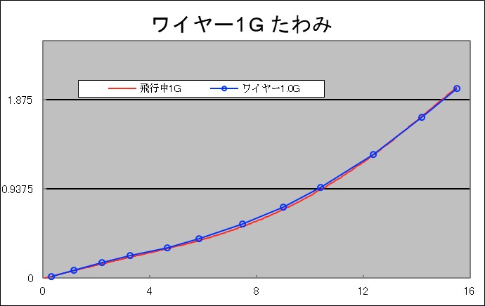 2018荷重試験_No5