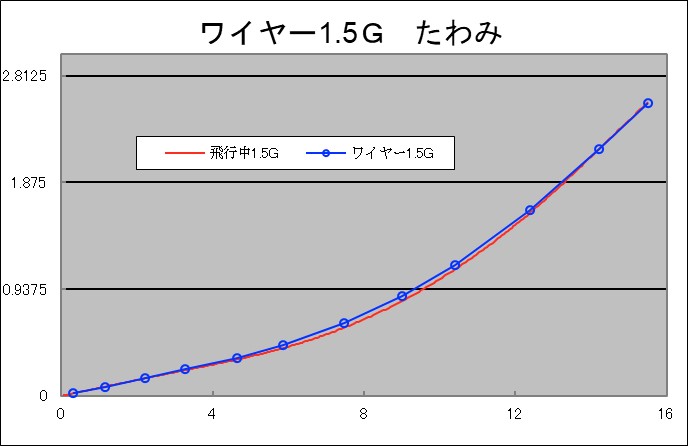 2018荷重試験_No6